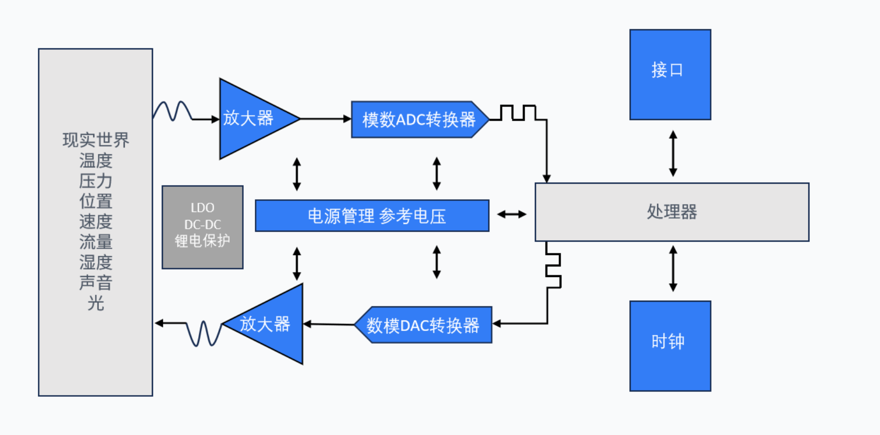 产品布局与种类